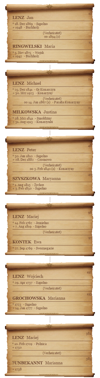 Stammbaum der Familie Lenz