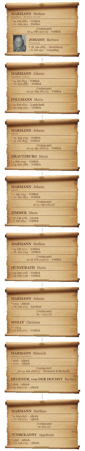 Stammbaum Familie Marmann