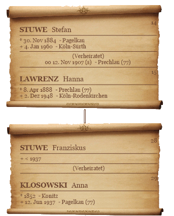 Stammbaum Familie Stuwe