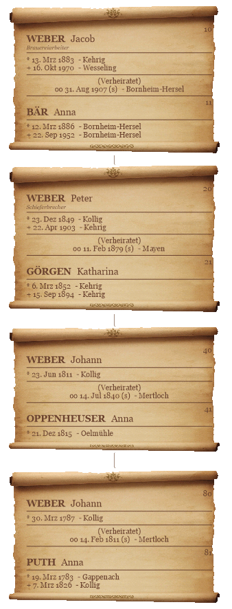 Stammbaum Familie Weber
